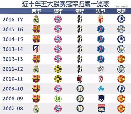 年相关报告